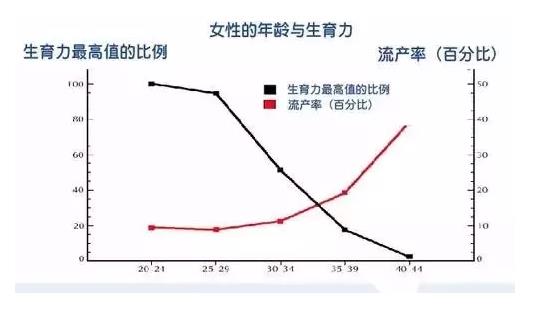 染色体异常-试管婴儿胚胎第一杀手