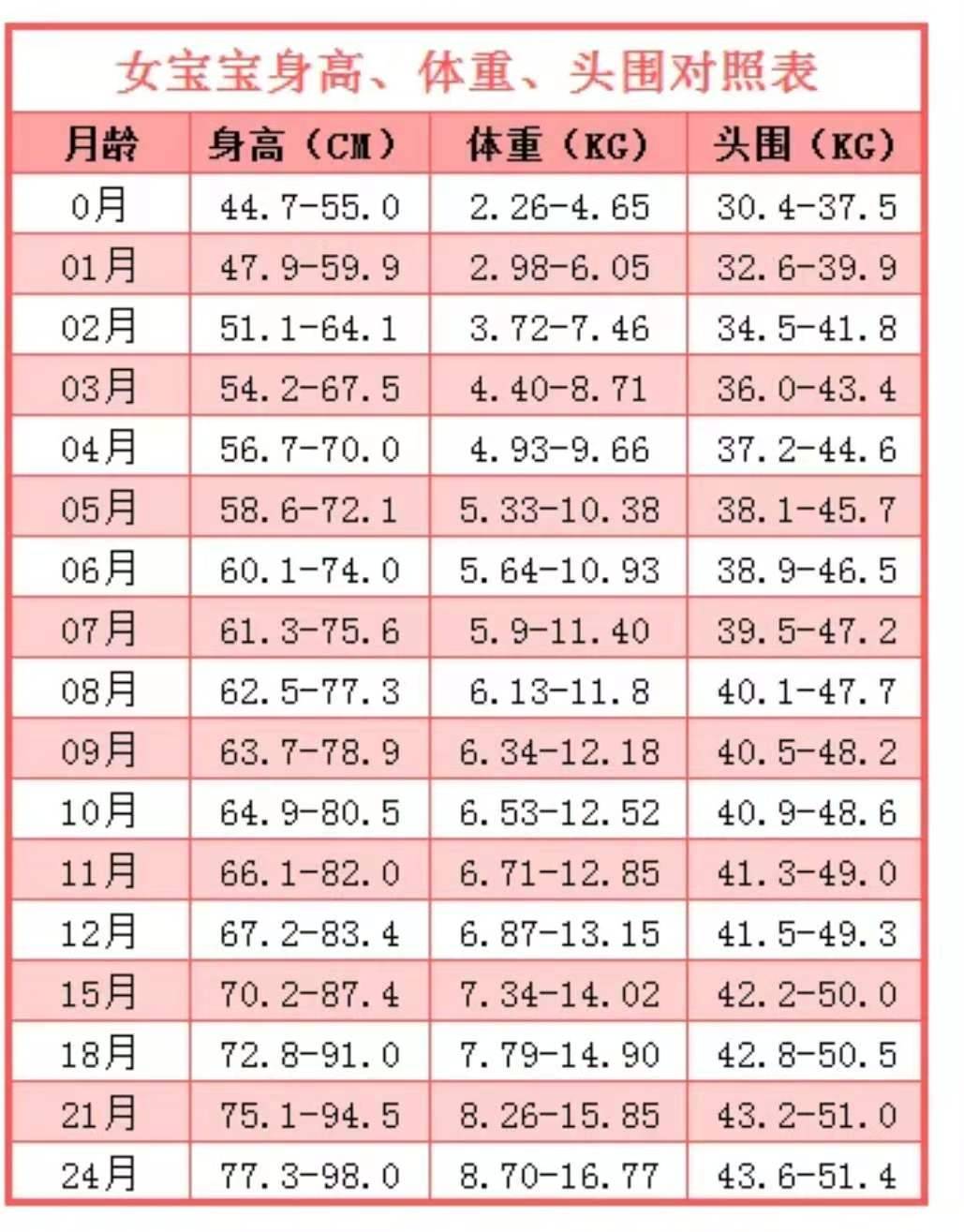 3个月大的宝宝会干啥？婴幼儿发育＂里程碑＂,你家娃达标了吗？