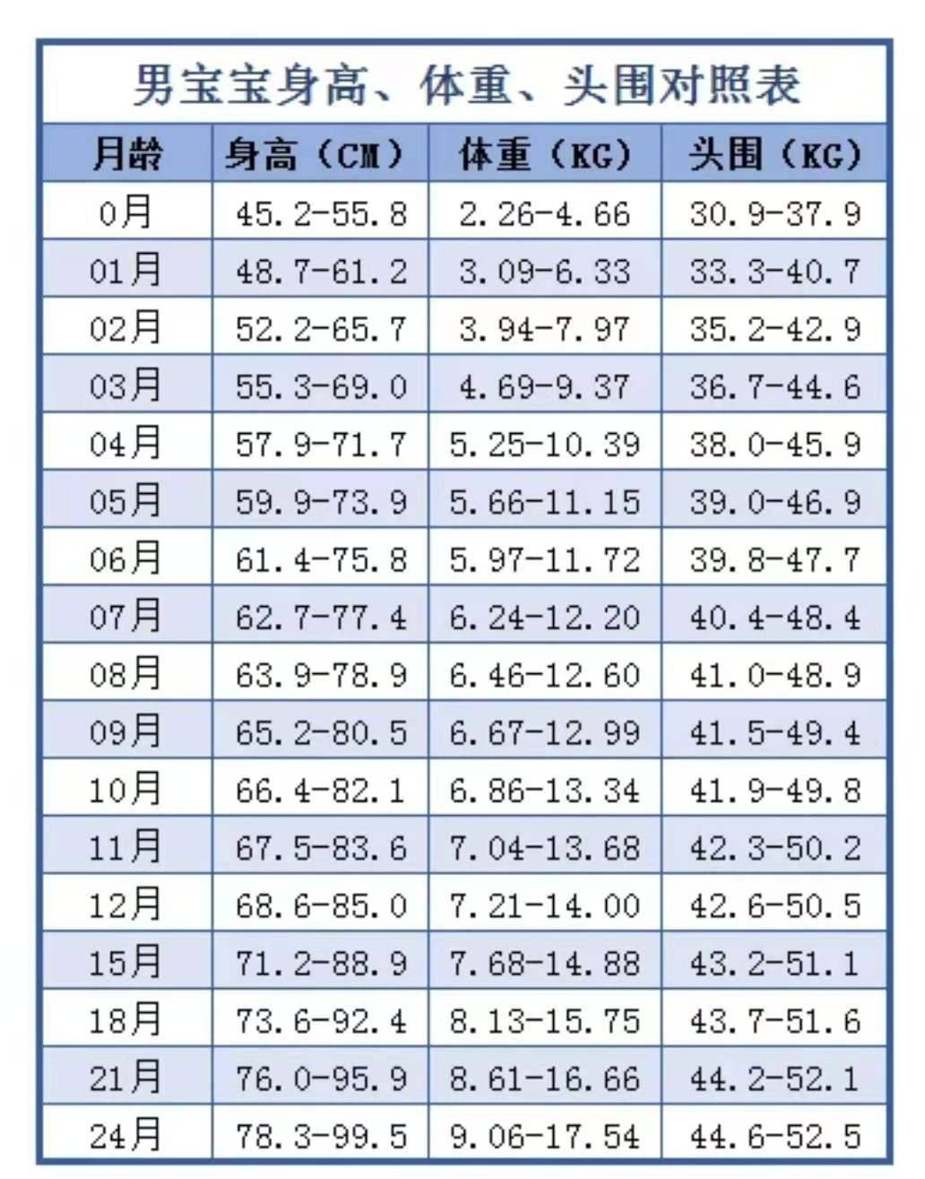 3个月大的宝宝会干啥？婴幼儿发育＂里程碑＂,你家娃达标了吗？