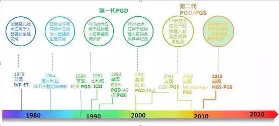 第三代试管婴儿改善新生儿畸形率